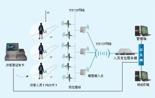 榆林定边县人员定位系统一号