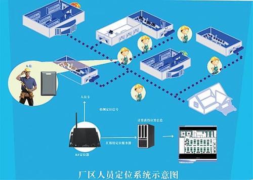 榆林定边县人员定位系统四号